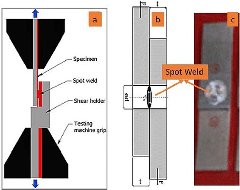 tensile shear vs lap